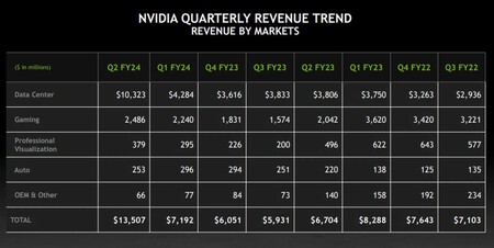 Pendapatan Nvidia