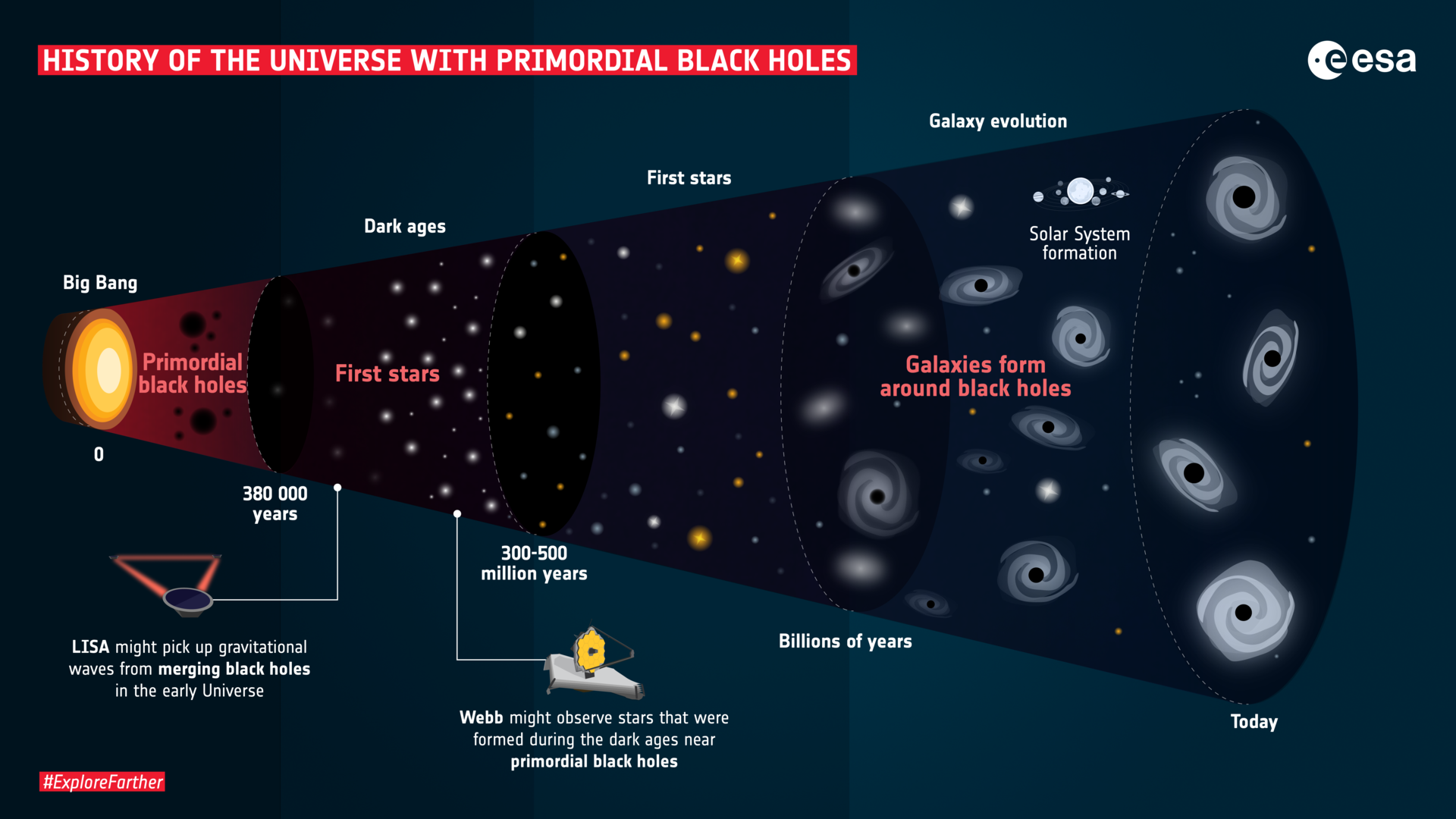 grafik yang menjelaskan bagaimana lubang hitam berevolusi