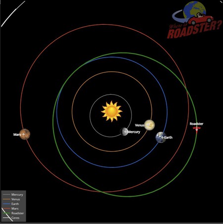 Orbit Tesla